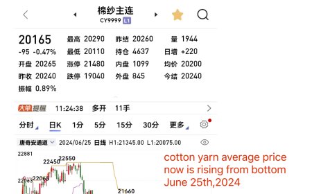 Newly trend of Polyester or Cotton yarn